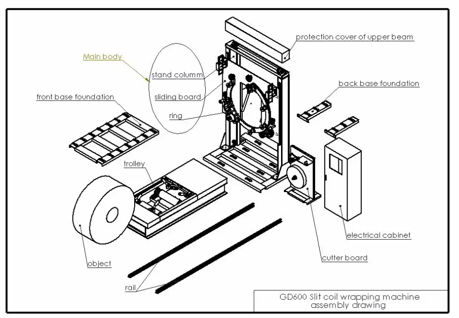 GD600 Wire coil packing machine with trolley-manufacturer